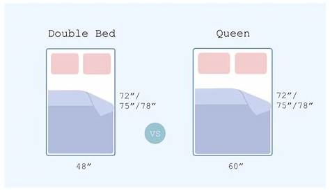 Double Bed Vs Queen Bed