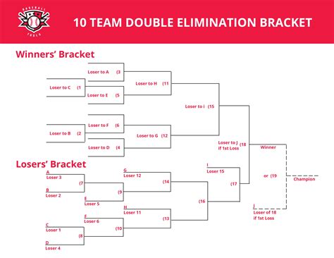 10 Team Double Elimination 1 of 2 Softball tournaments, Teams, Doubles