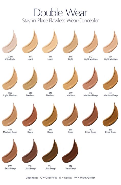 Estee Lauder Double Wear Foundation Shade Chart Chart Walls