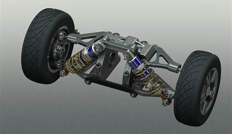 Automobile Suspension Design 101 (Part III) Double