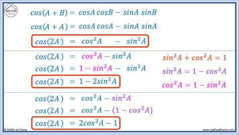 Double Angle Formula For Cos^2