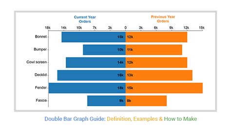 Double Bar Chart Meaning