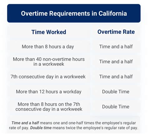 double drive time california law
