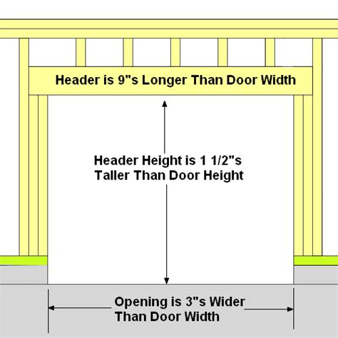 Double Garage Door Header