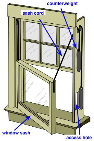 Double Hung Window Sash Cord Replacement