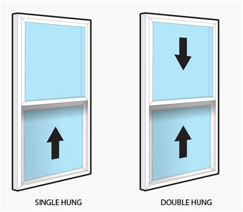 Double Hung Window Wikipedia