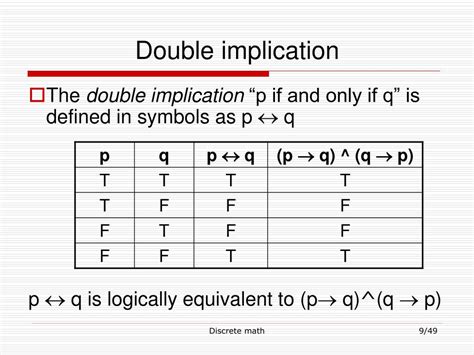 Double Implication Symbol