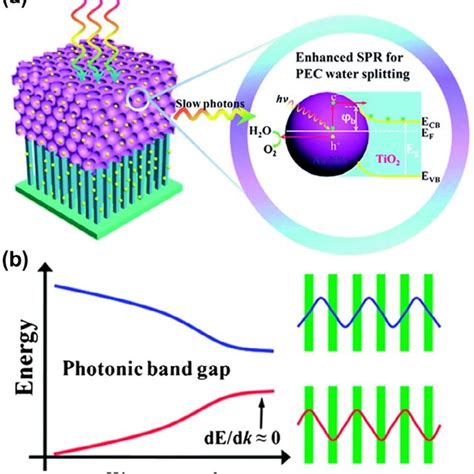 double infiltration 2