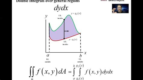 Double Integral Vs Single Integral