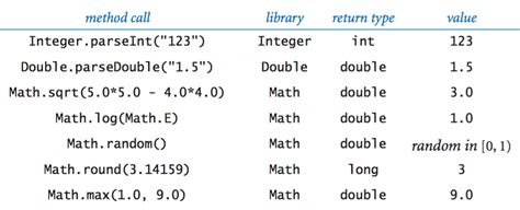 Double Java Max Value