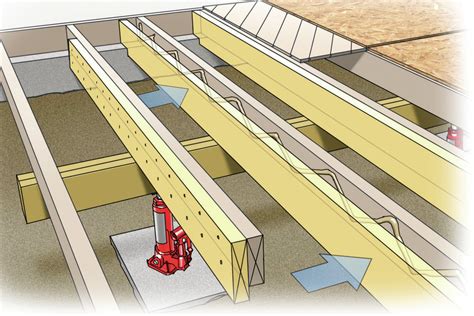 Double Joist Nailing Pattern