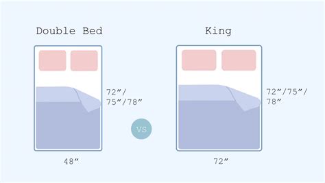 double king vs king size