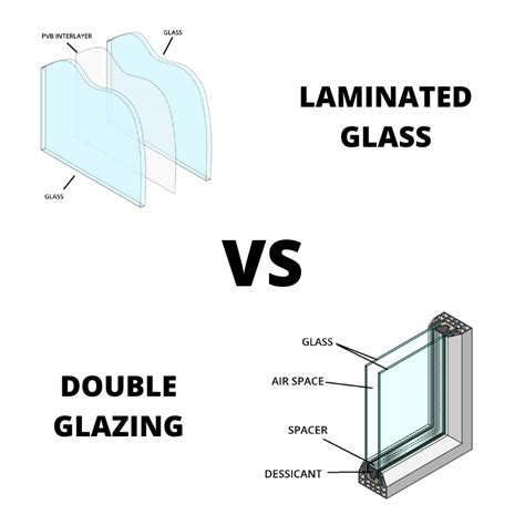 Double Laminated Glass Thickness