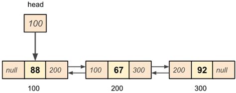 double linked list in c example