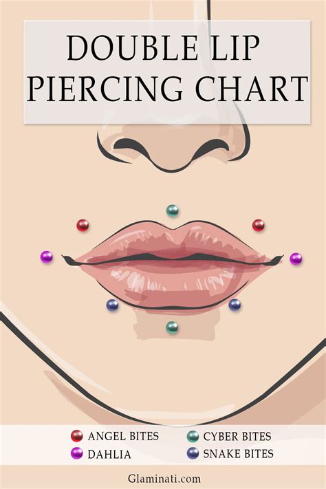 Double Lip Piercing On One Side