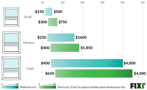 Double Pane Window Cost Calculator