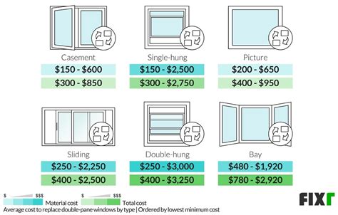 double pane window replacement cost