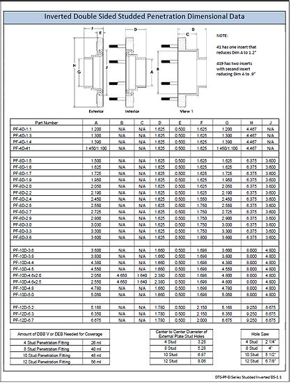 double penetrations 6