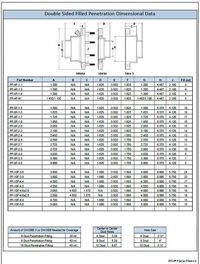 double penetrations 8