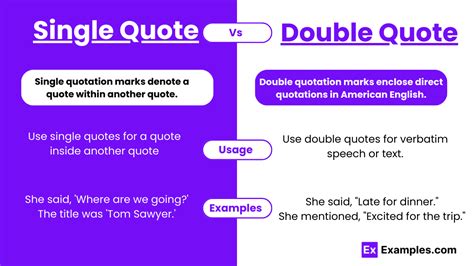 Double Quotes Vs Single Quote