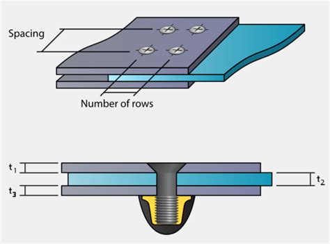 Double Shear Joint