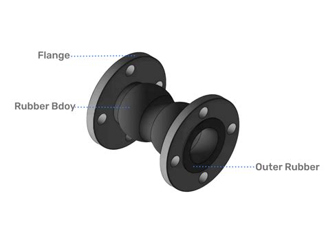 Double Sphere Flex Connector