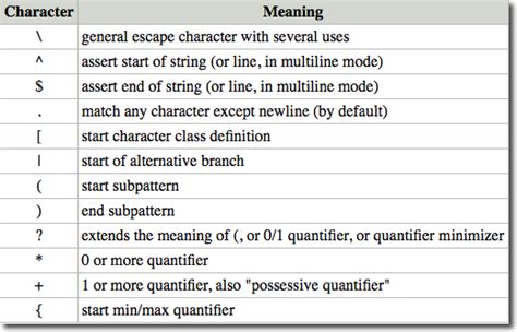 Double Square Brackets In Regex