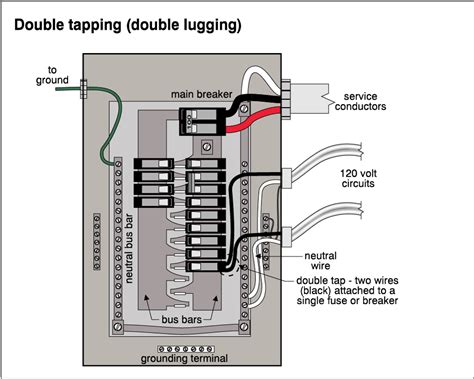double tap in electrical panel