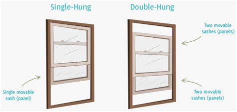 double vs single hung windows