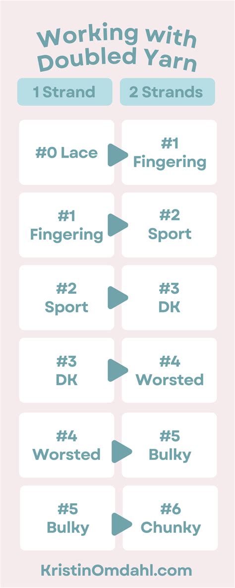 Doubled Yarn Equivalents