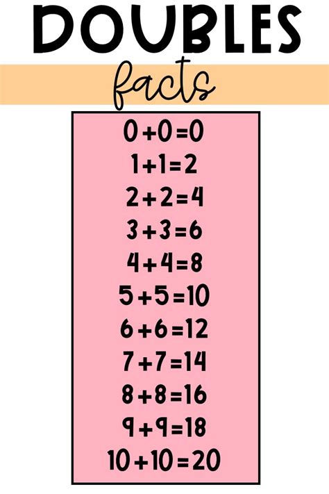 Doubles Facts Flashcards Printable