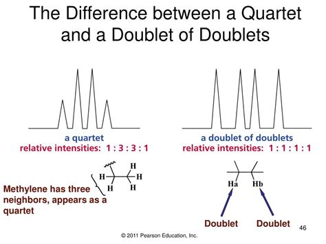 The Doublet of Doublet of Doublet Mystery: What It Means for Tech Titans