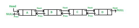 doubly linked list in data structure in python