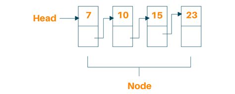 doubly linked list in data structure program in python