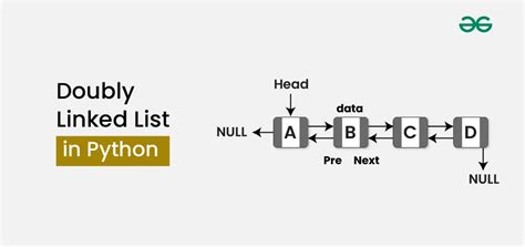 doubly linked list in data structure python code