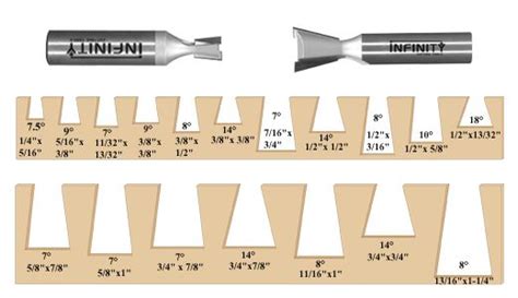 Dovetail Router Bit Use