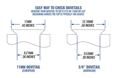 Dovetail Standard Dimensions