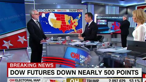 dow futures cnn