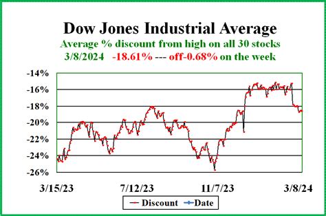 dow jones 30 industrials stock price today