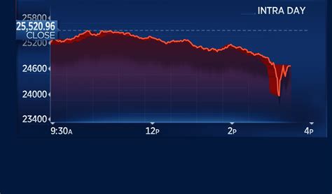 dow jones futures for today