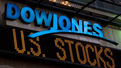 dow jones futures market