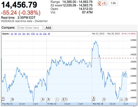 dow jones implied opening today