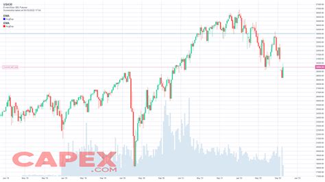 dow jones index january 2021