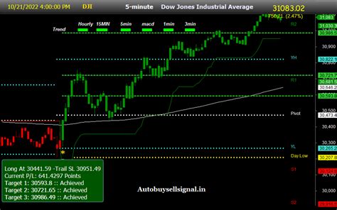 dow jones live ticker app