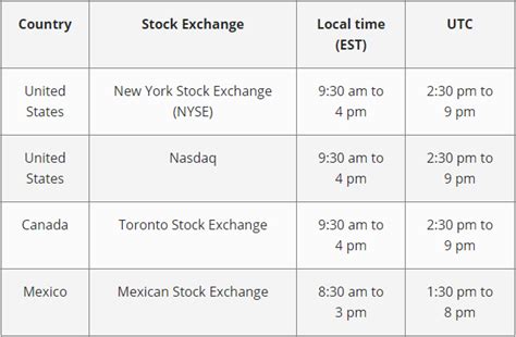 dow jones opening time in usa