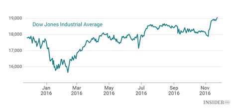 dow jones stock market yesterday close