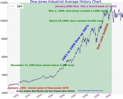 dow jones today ge stock