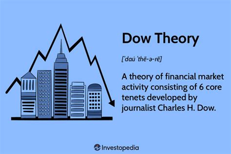 dow theory explained what it is and how it works