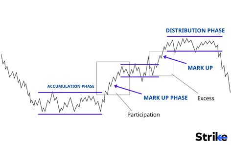 dow theory in technical analysis meaning