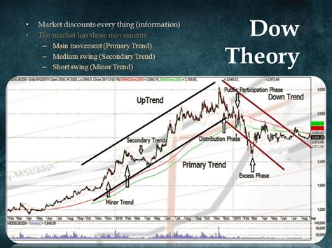 dow up or down today analysis